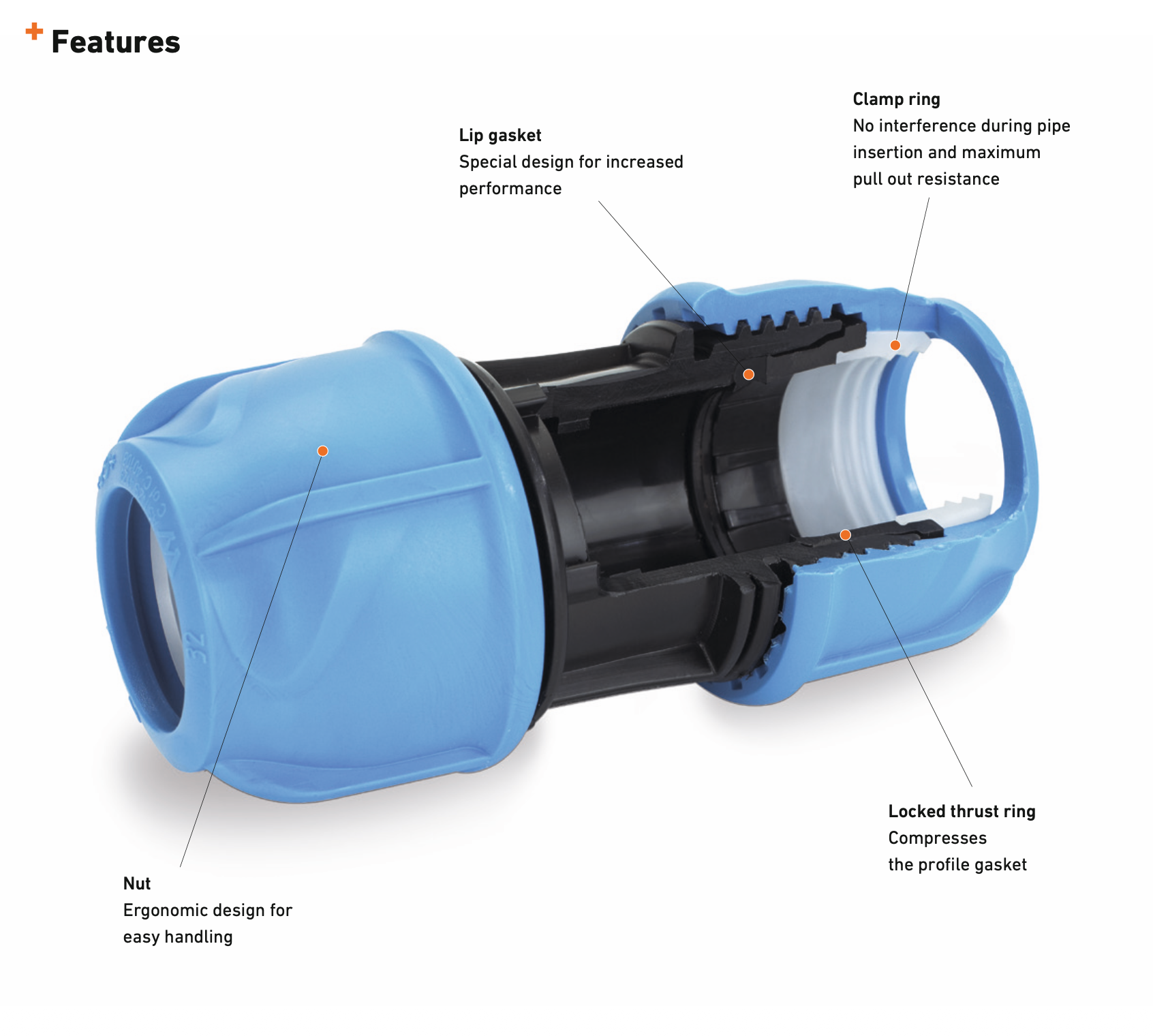iJOINT End Cap - Compression Fitting