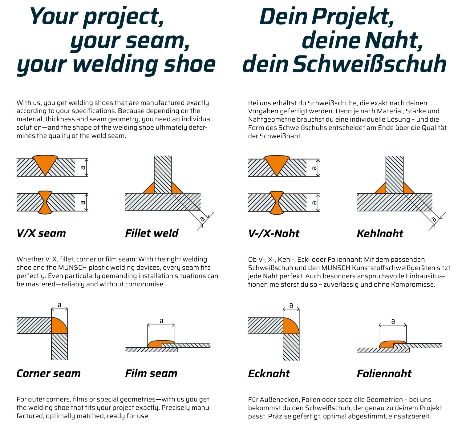 MUNSCH Handschweißextruder Mini