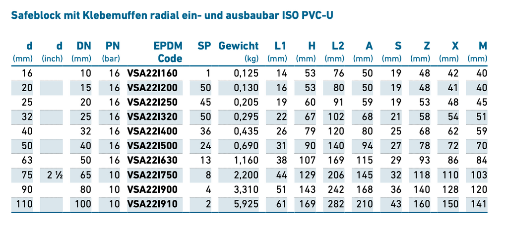 Kugelhahn Typ TP PVC-U für Wasseranwendungen