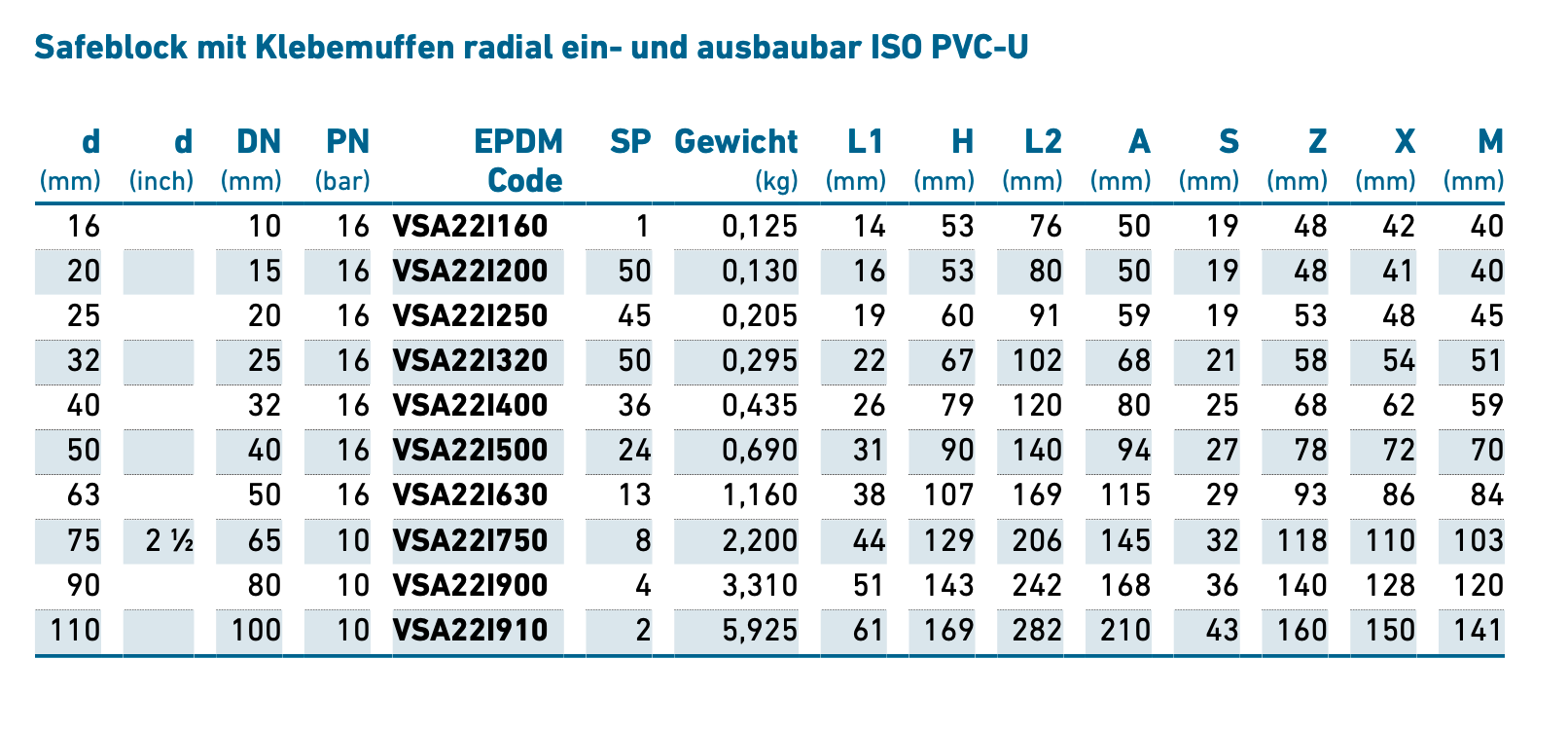 Kugelhahn Typ TP PVC-U für Wasseranwendungen