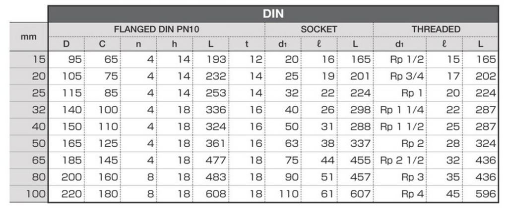 ASAHI Y-Schmutzfänger Typ 51 PVC-U