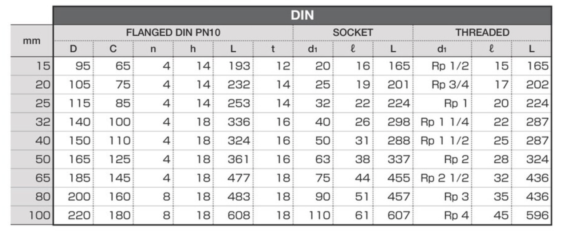 ASAHI Y-Schmutzfänger Typ 51 PVC-U