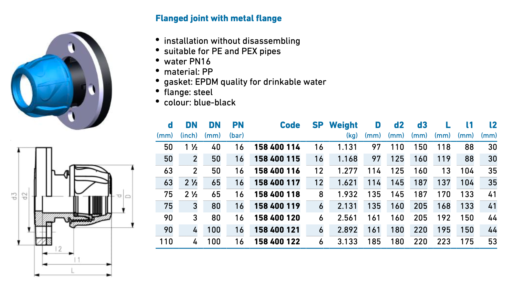 iJOINT flanged joint - Compression Fitting