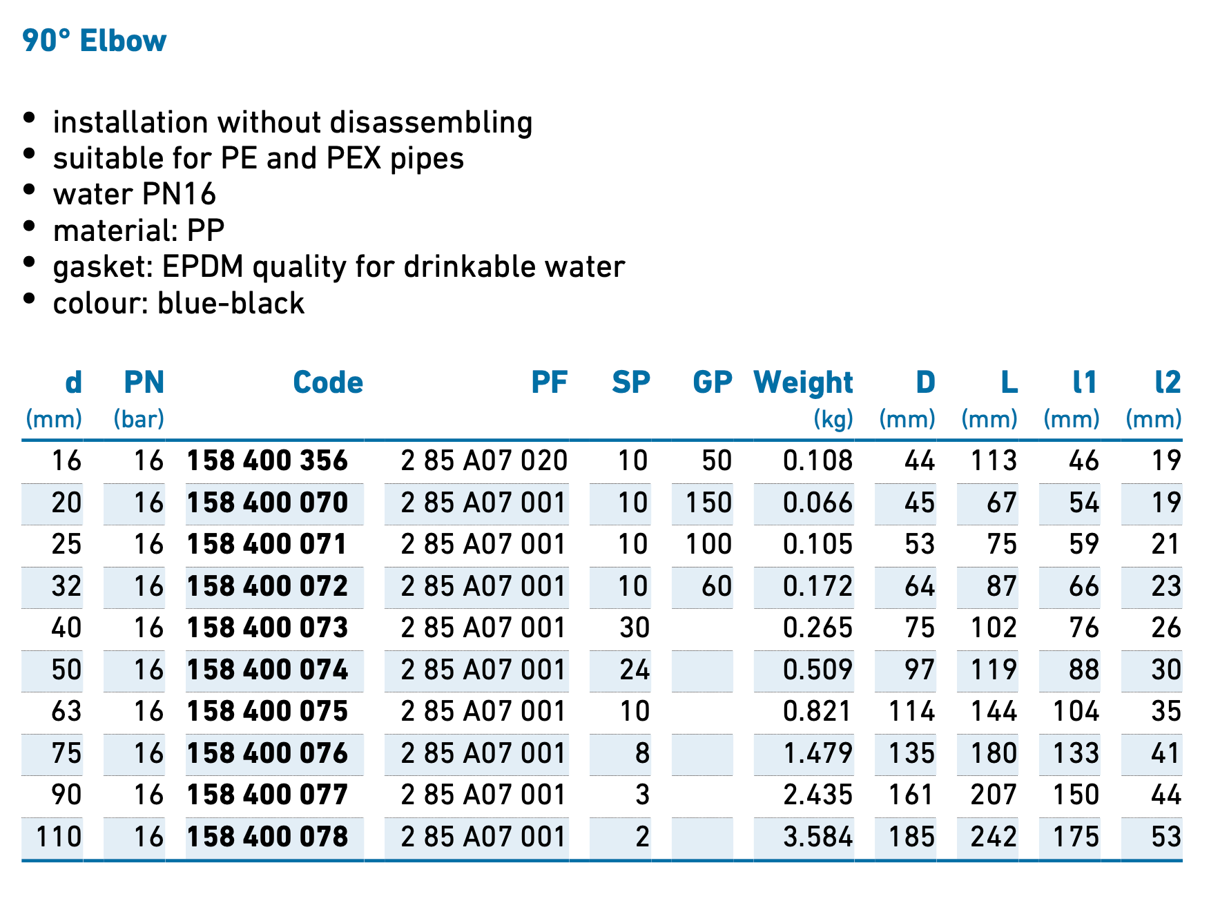 iJOINT 90° Elbow - Compression Fitting