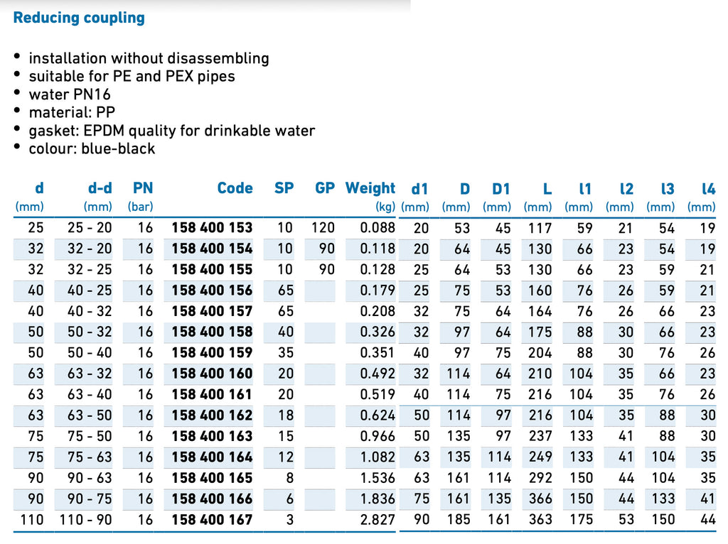 iJOINT Reducing coupler - Compression Fitting