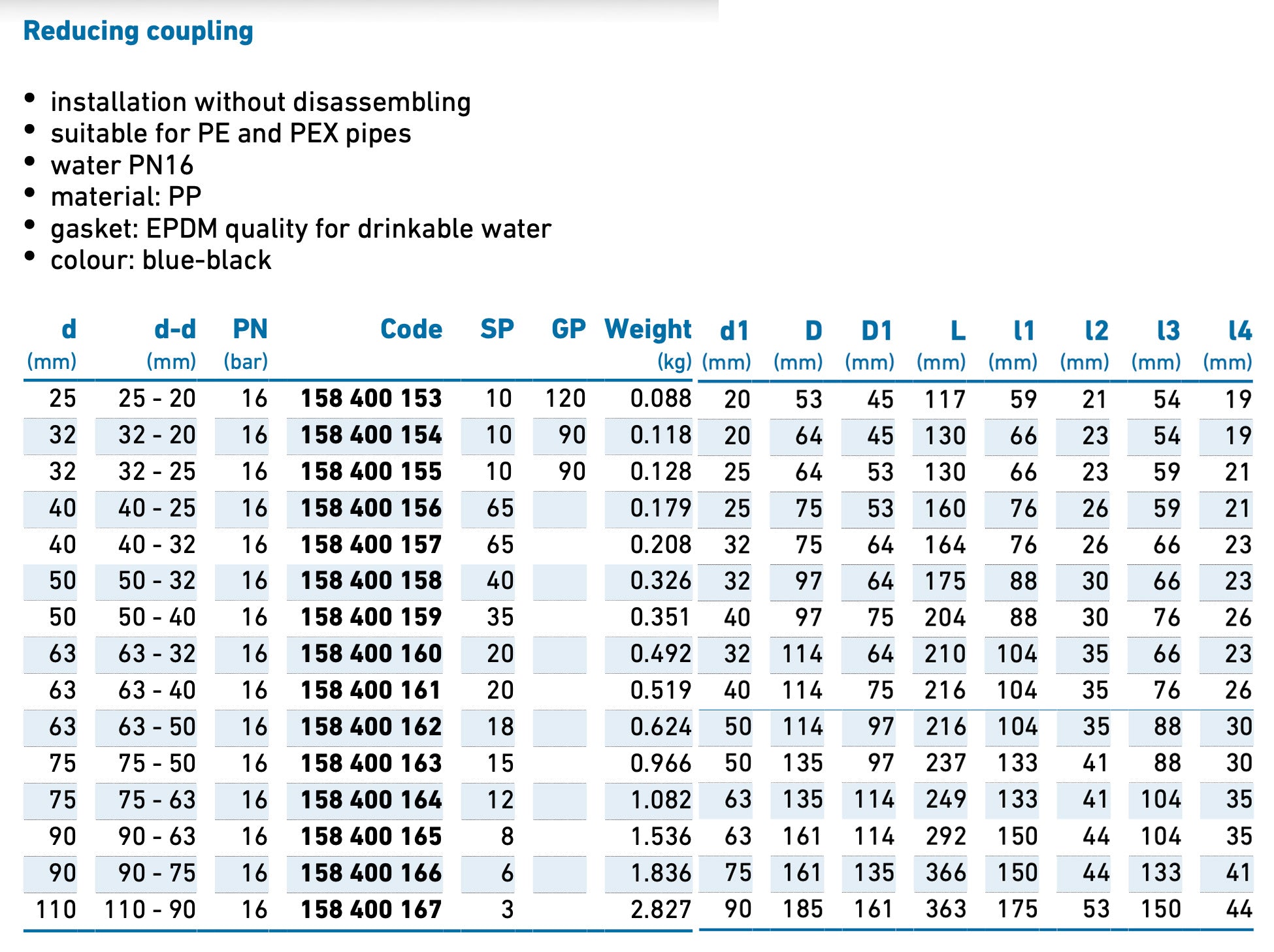 iJOINT Reducing coupler - Compression Fitting