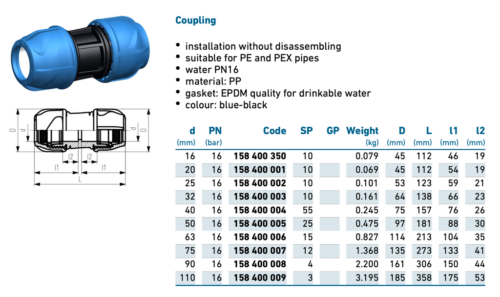 iJOINT Coupler - Compression Fitting