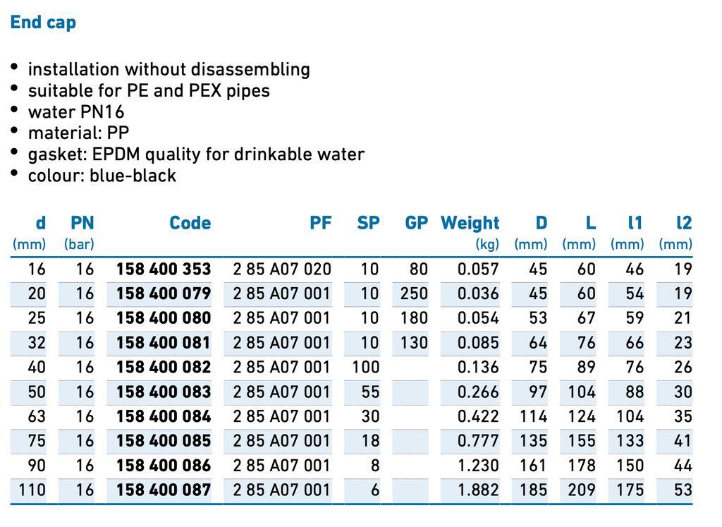 iJOINT End Cap - Compression Fitting