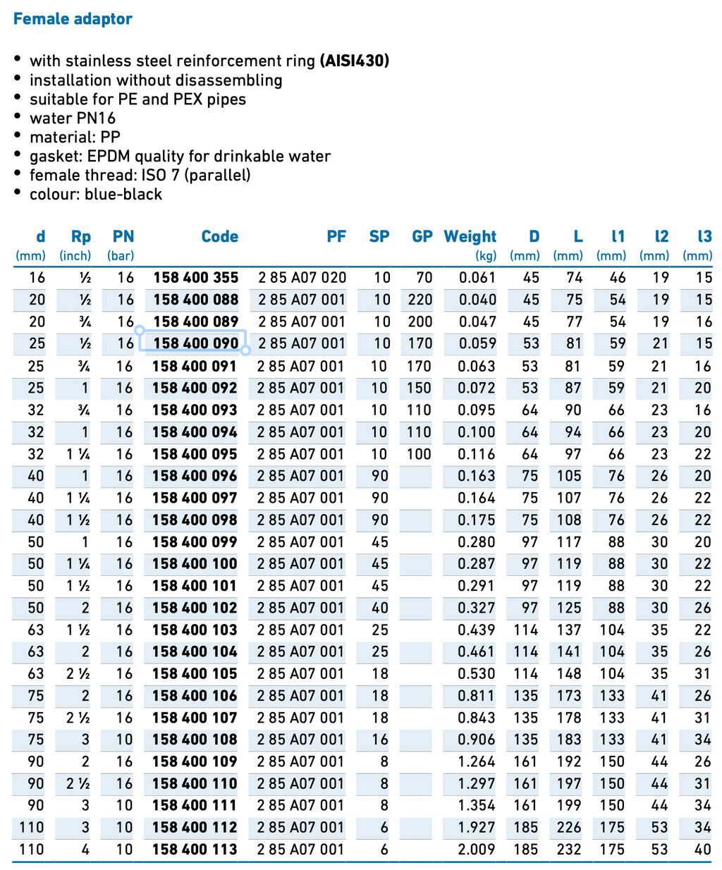 iJOINT threaded female adaptor - Compression Fitting