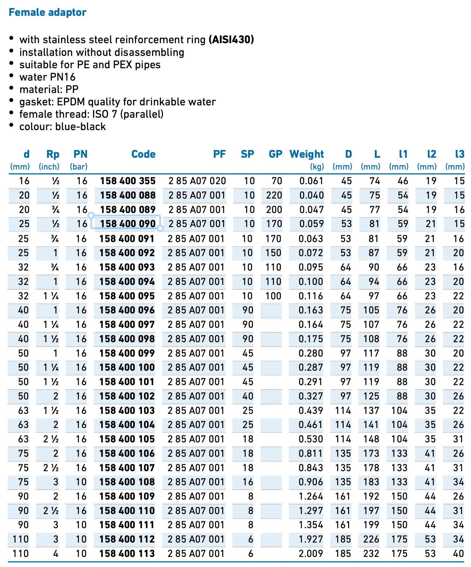 iJOINT threaded female adaptor - Compression Fitting