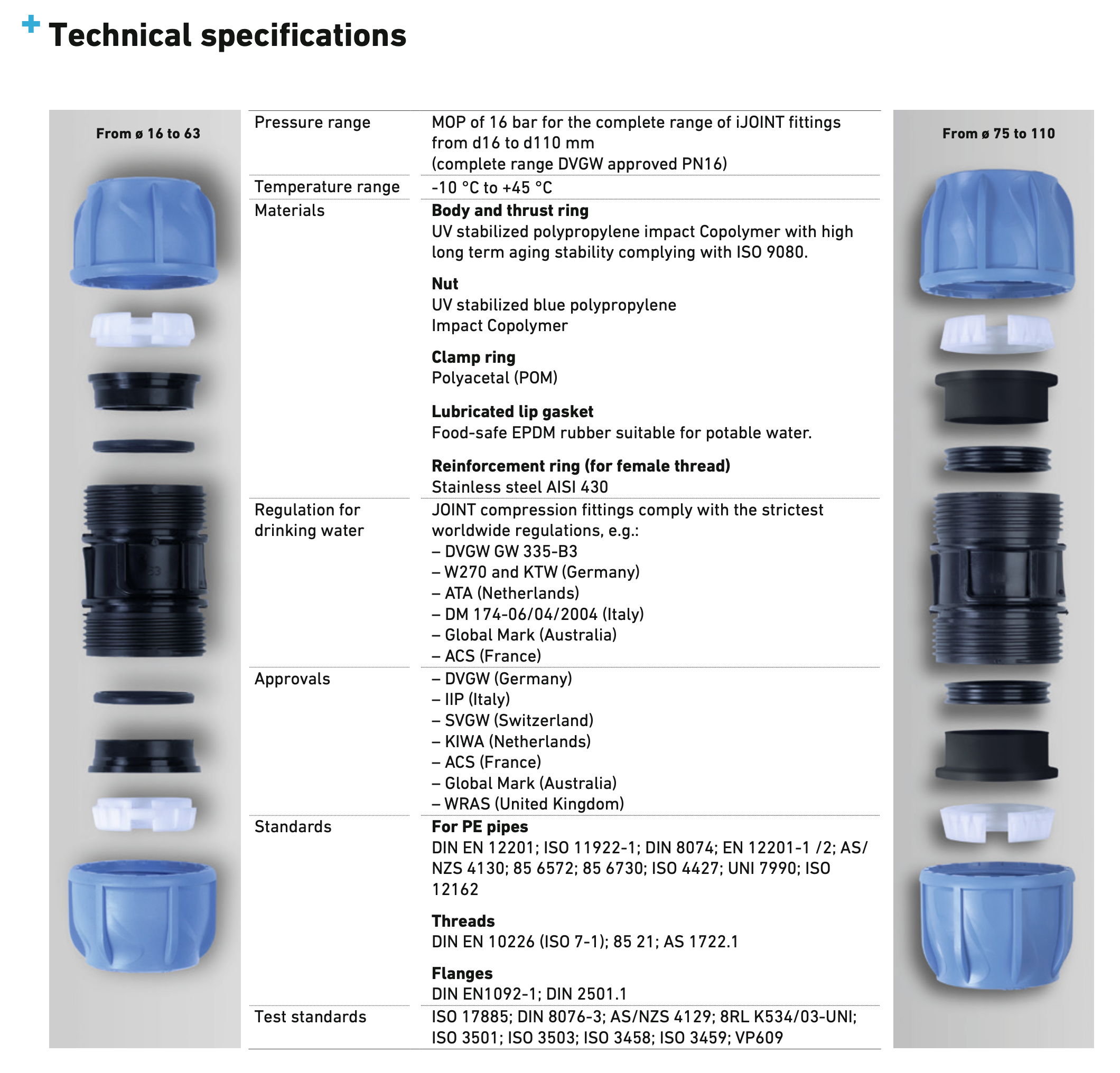 iJOINT Coupler - Compression Fitting