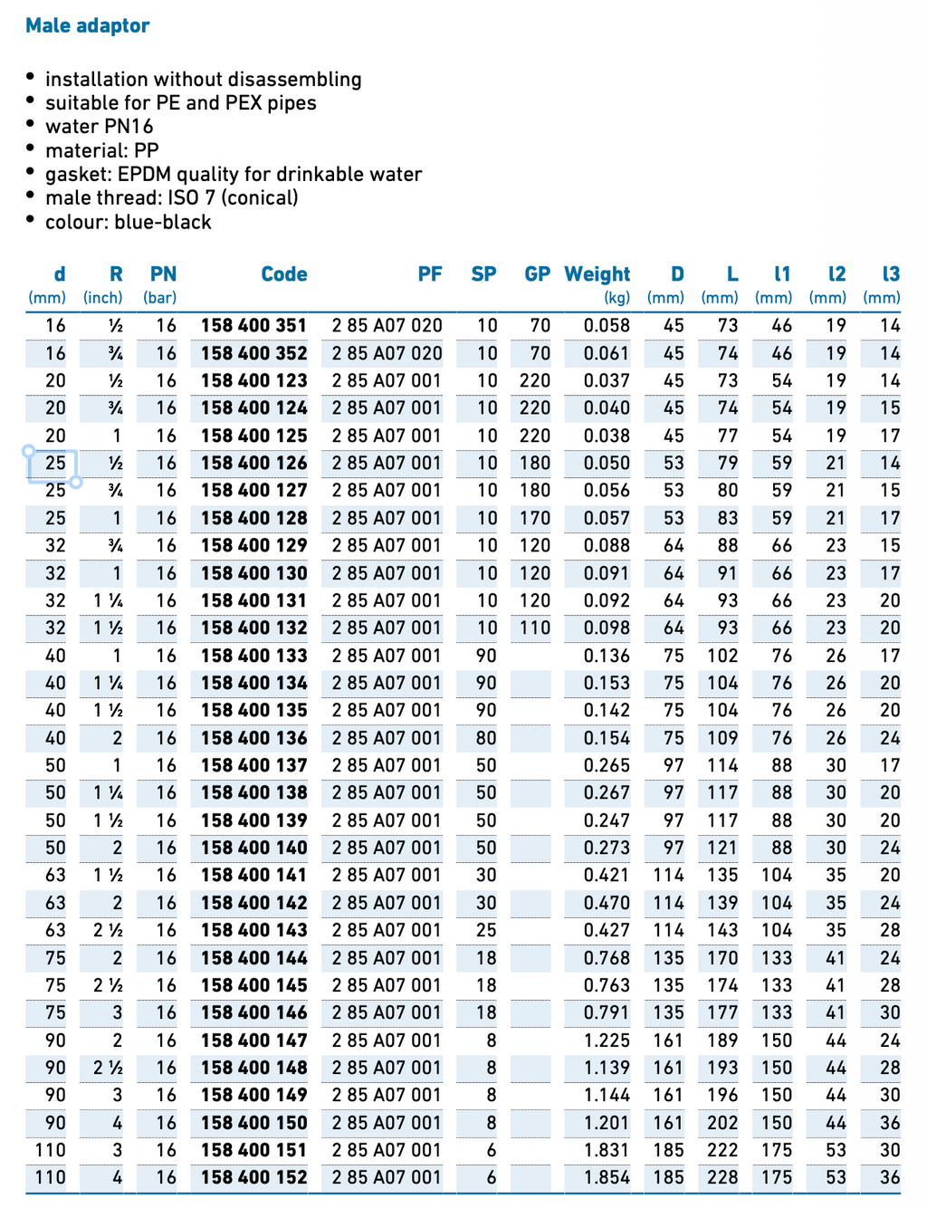 iJOINT threaded male adaptor - Compression Fitting