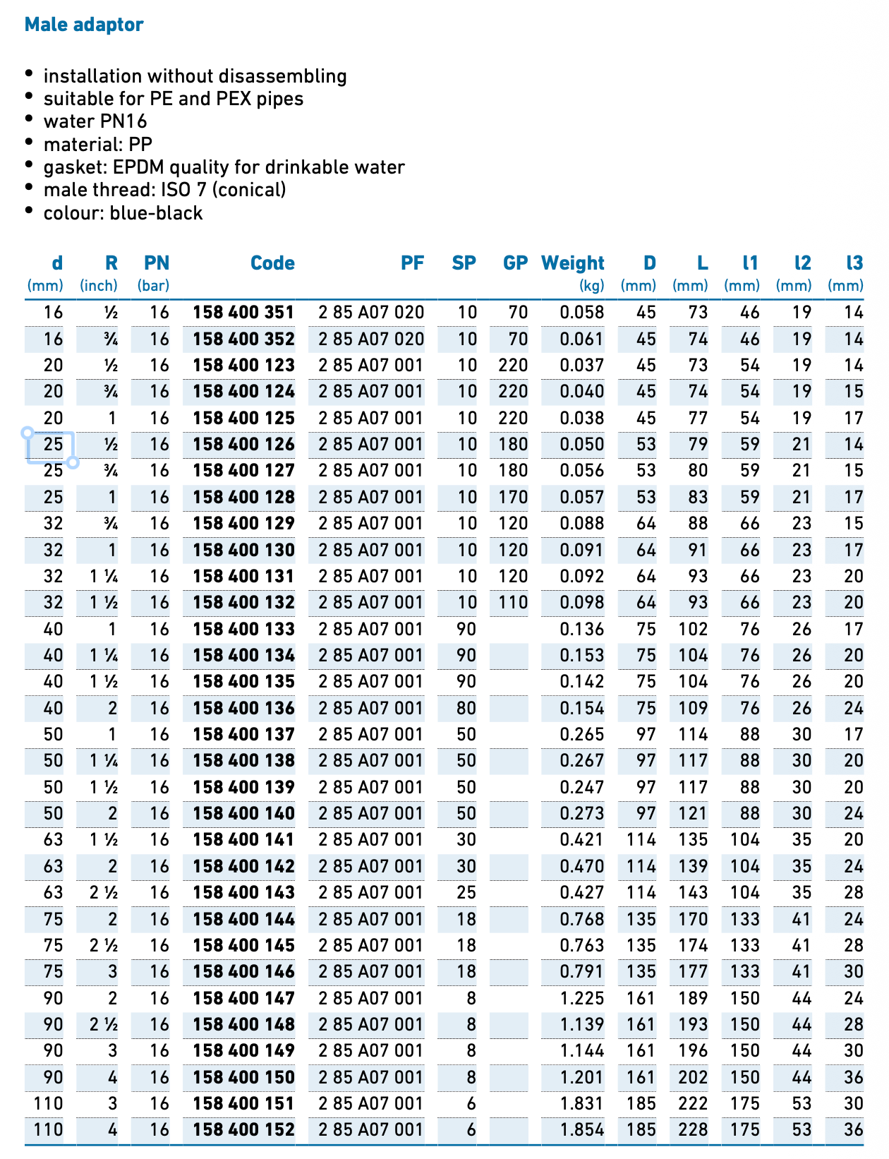 iJOINT threaded male adaptor - Compression Fitting