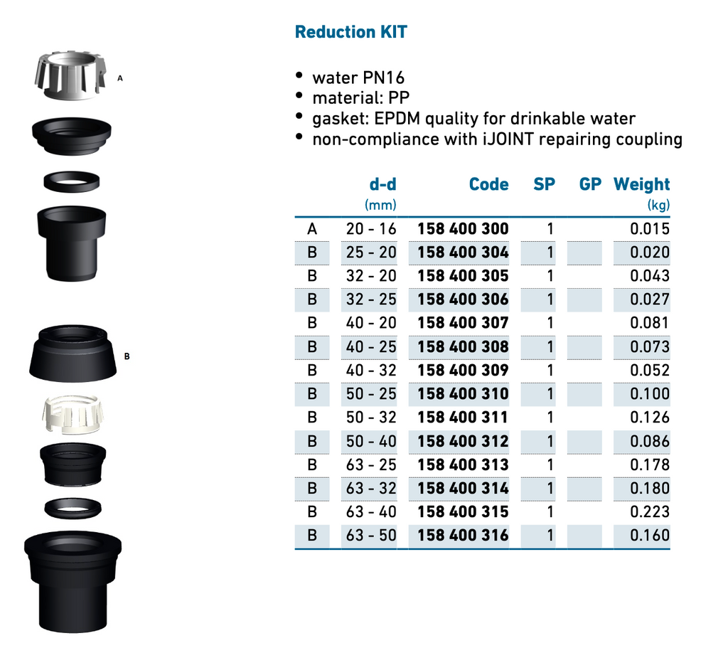 iJOINT reduction kit - Compression Fitting
