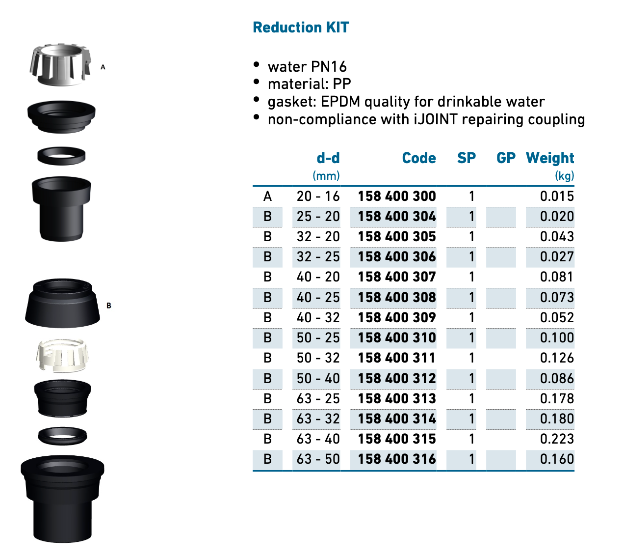iJOINT reduction kit - Compression Fitting