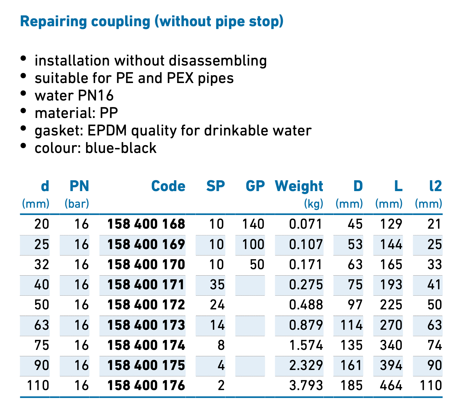 iJOINT Repairing Coupler (without pipe stop) - Compression Fitting