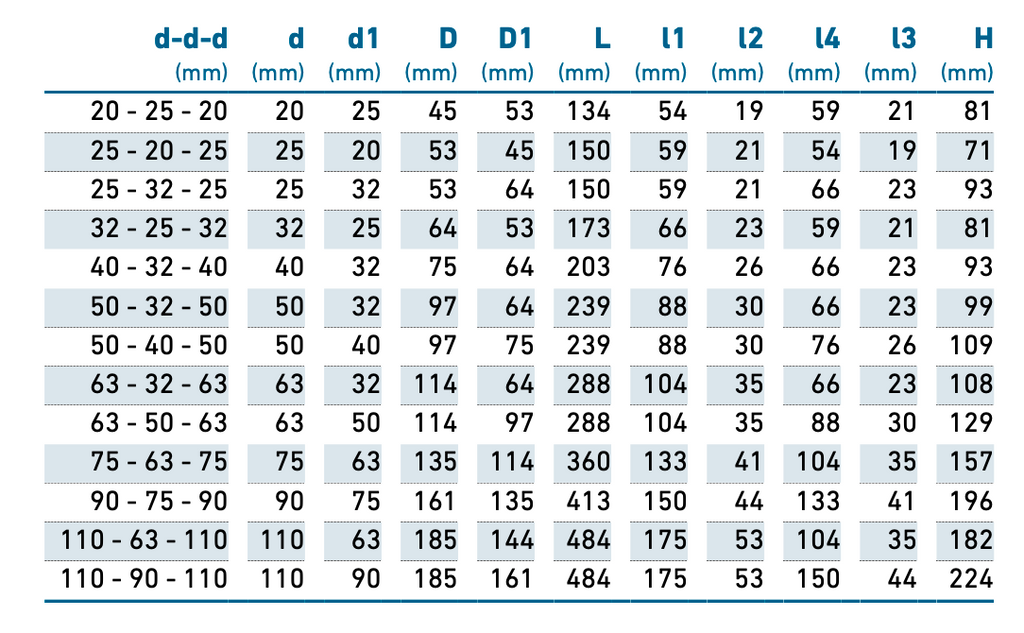 iJOINT 90° Reducing/Increasing Tee - Compression Fitting