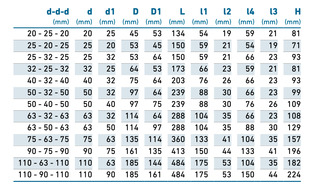 iJOINT 90° Reducing/Increasing Tee - Compression Fitting