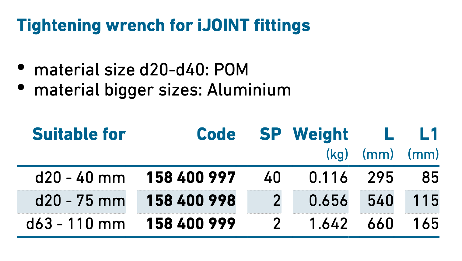 iJOINT wrench for Compression Fittings