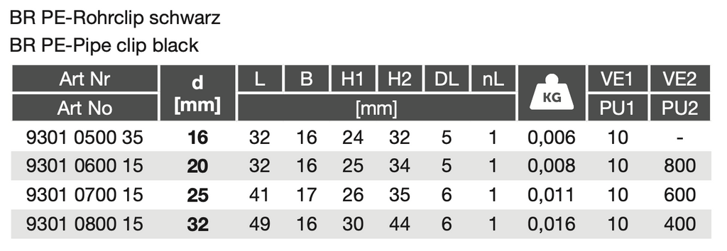 BR PE-Pipe clip