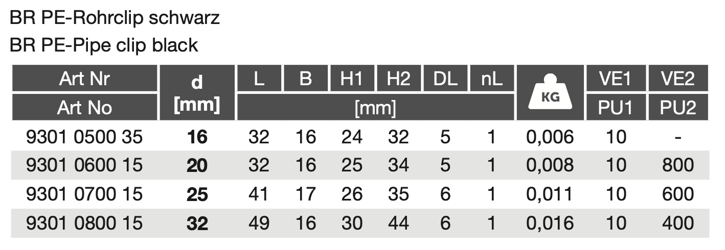 BR PE-Pipe clip