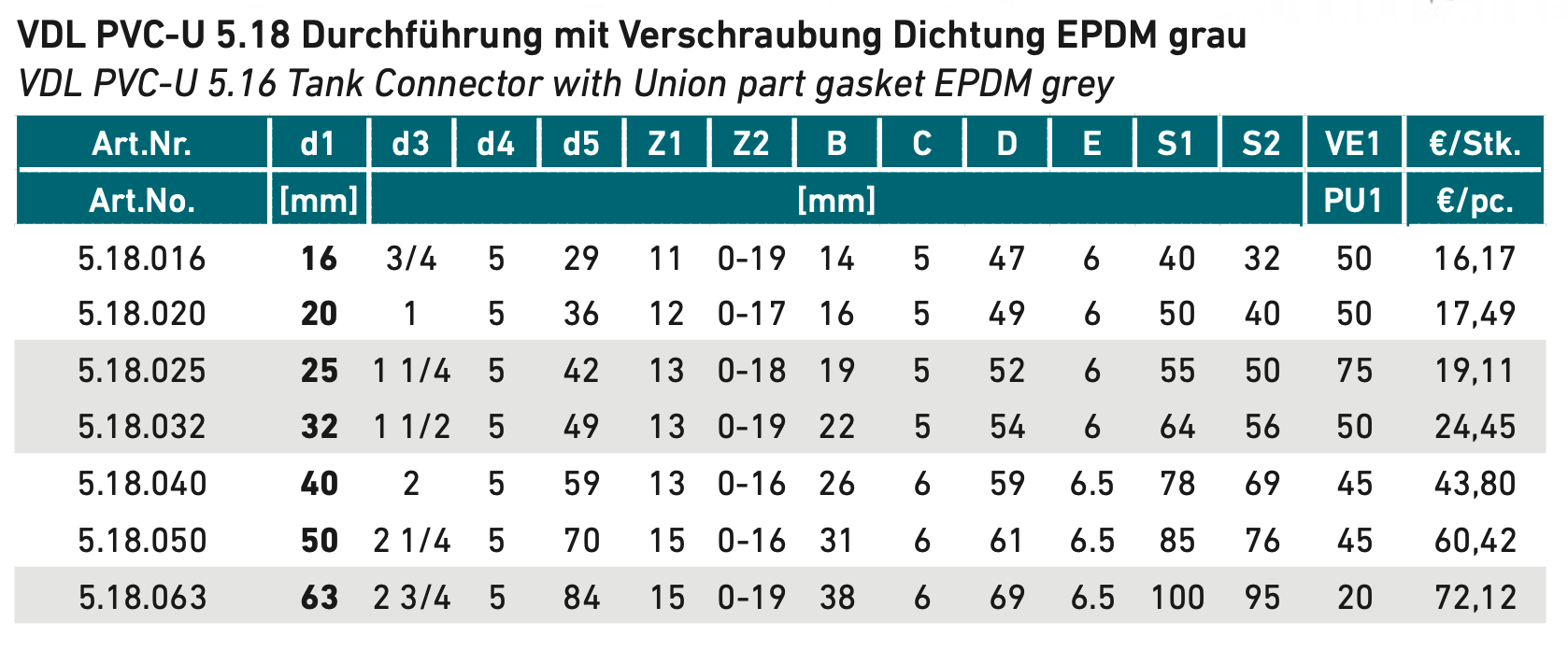 PVC-U VDL Durchführung mit Verschraubung