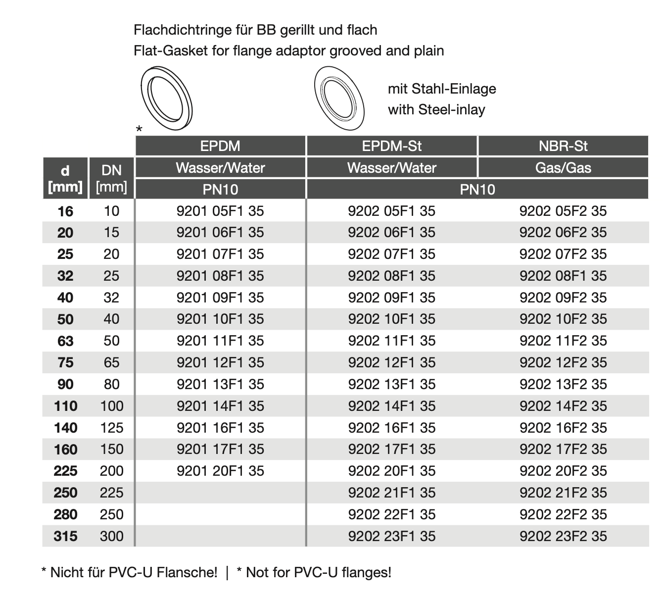 PVC-U Flange Adaptor flat gasket