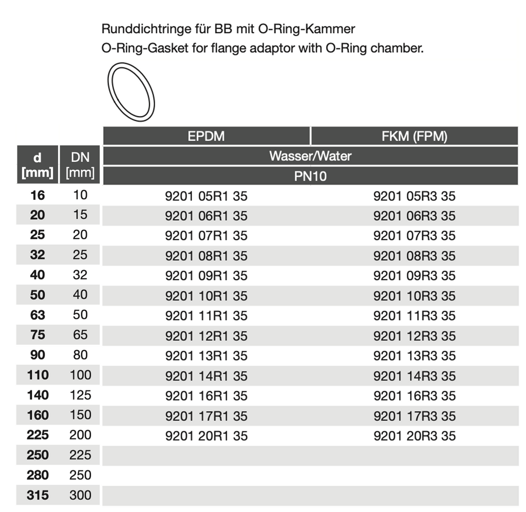 PVC-U Flange Adaptor O-Ring gasket