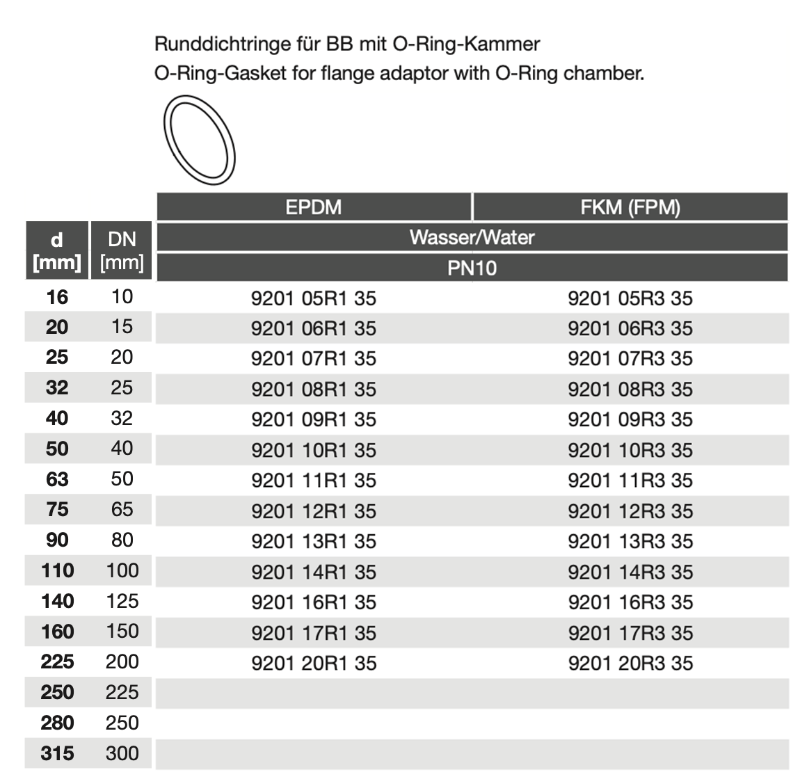 PVC-U Flange Adaptor O-Ring gasket