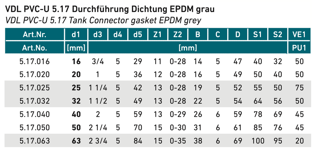 PVC-U VDL Tank Connector 5.17