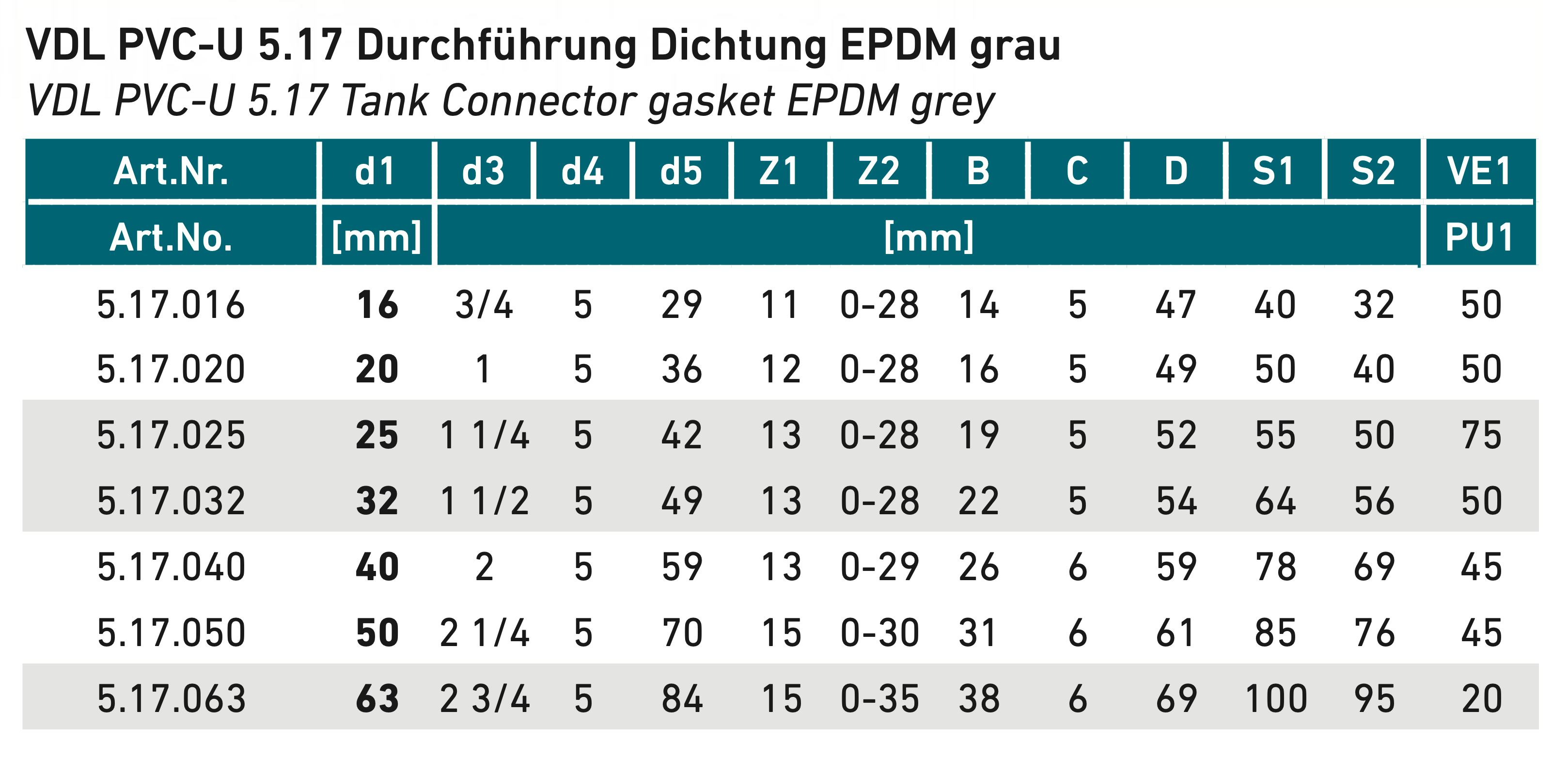 PVC-U VDL Tank Connector 5.17