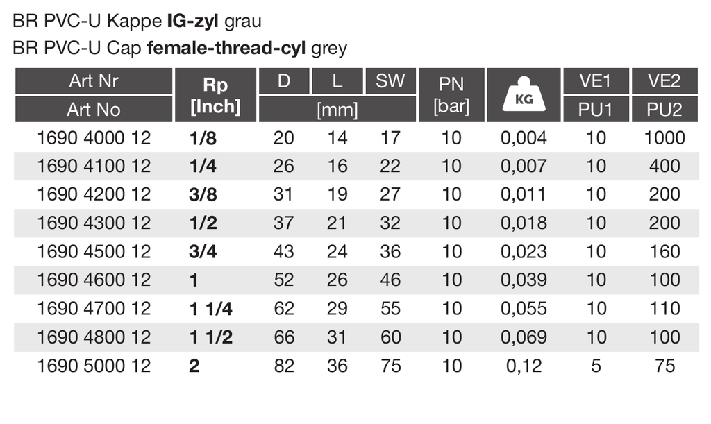 PVC-U Cap thread female cyl