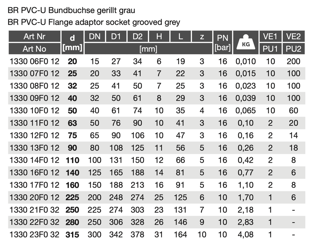 PVC-U Flange adaptor socket grooved
