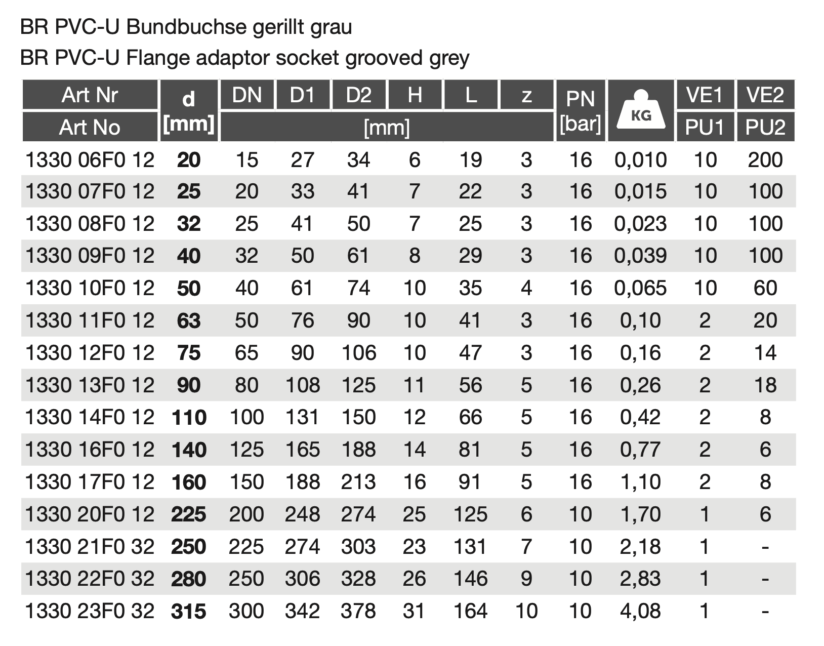 PVC-U Flange adaptor socket grooved