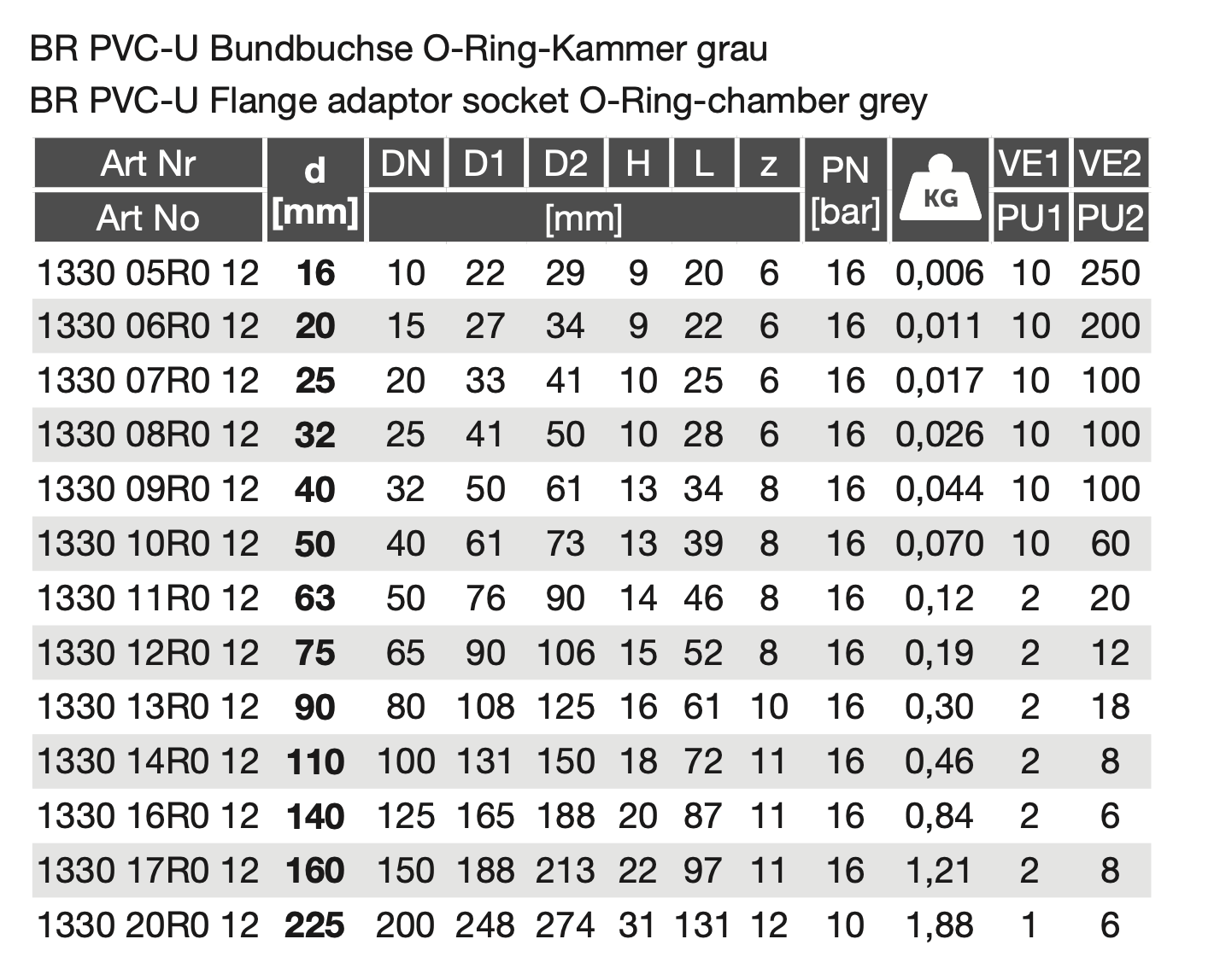 PVC-U Flange adaptor socket O-Ring