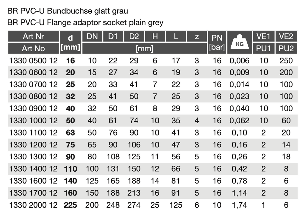PVC-U Flange adaptor socket plain