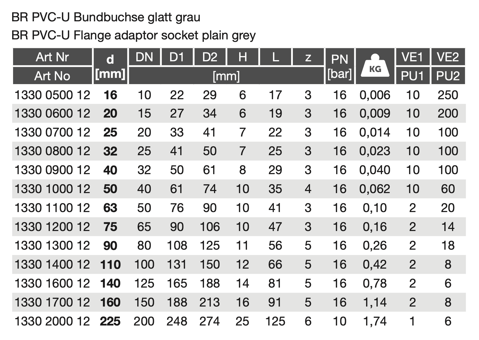 PVC-U Flange adaptor socket plain