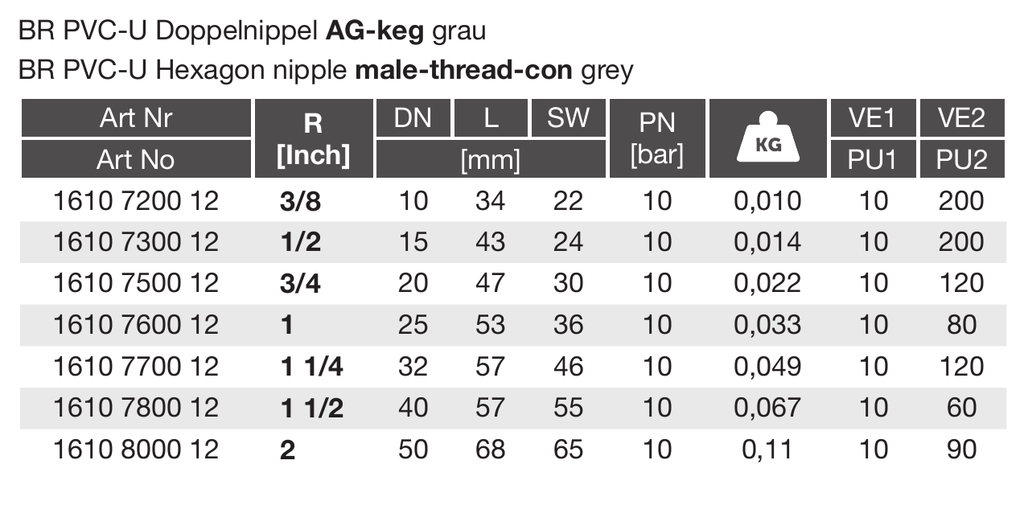 PVC-U Doppelnippel AG-keg