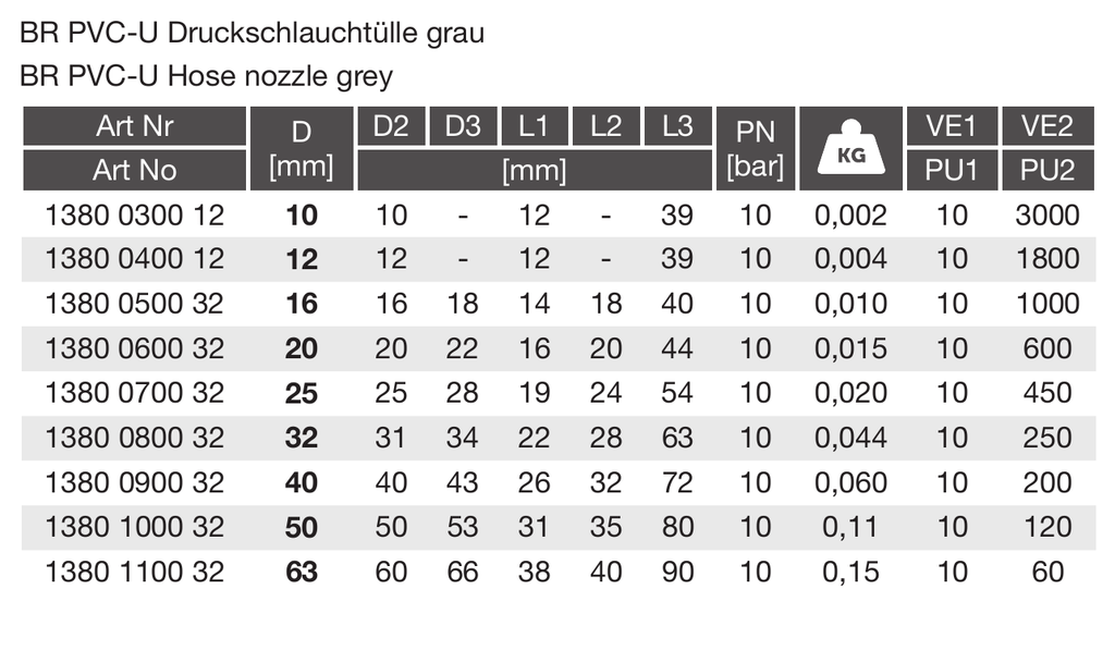 PVC-U Druckschlauchtülle