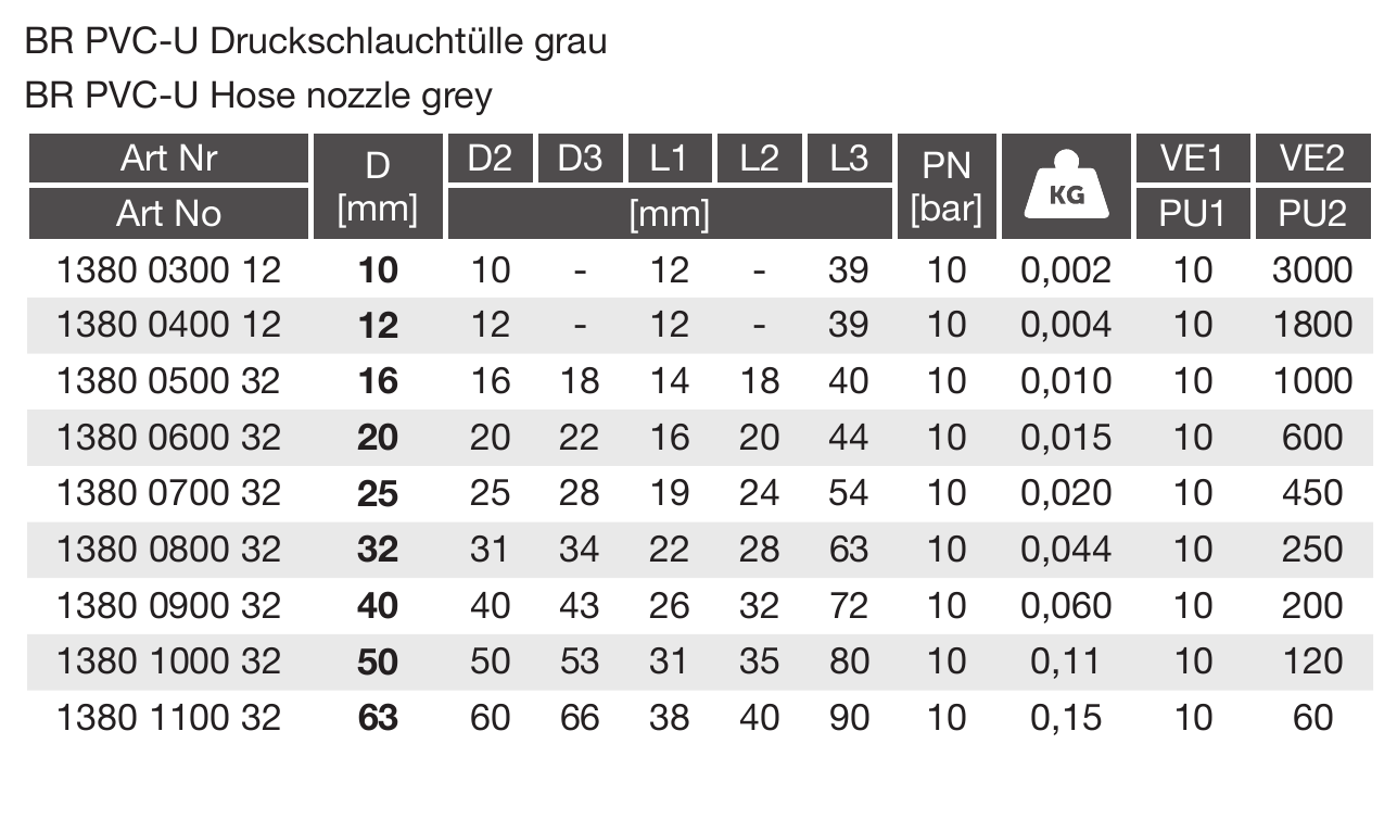PVC-U Druckschlauchtülle