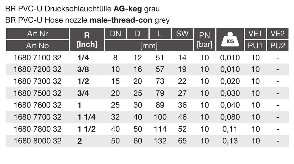 PVC-U Druckschlauchtülle