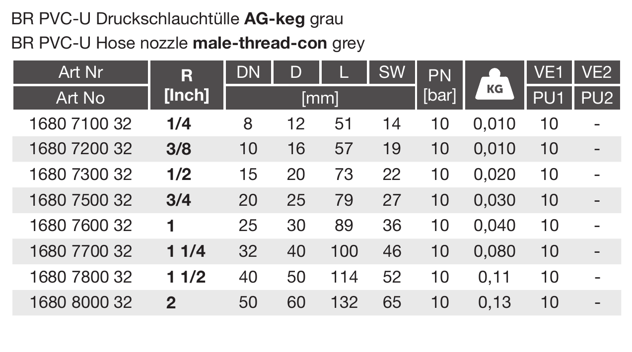 PVC-U Druckschlauchtülle