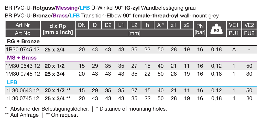 PVC-U RG Übergangs Winkel 90° IG zyl