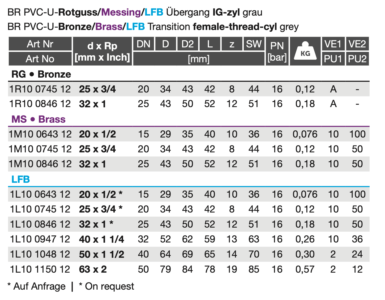 PVC-U Ü-Reduktion/Muffe IG-zyl
