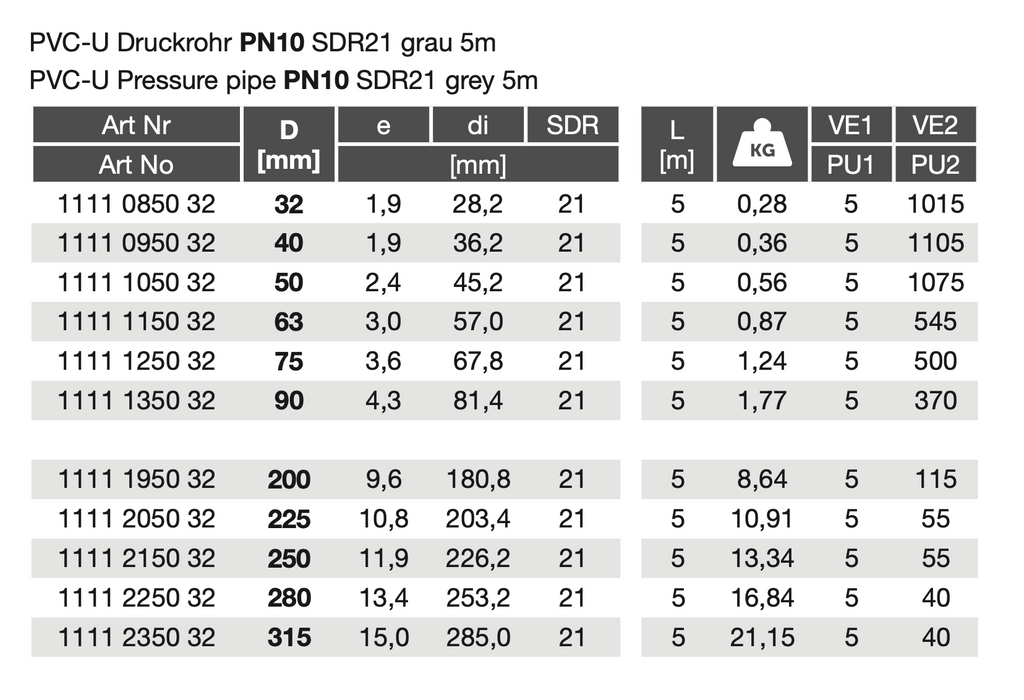 PVC-U Pressure pipe