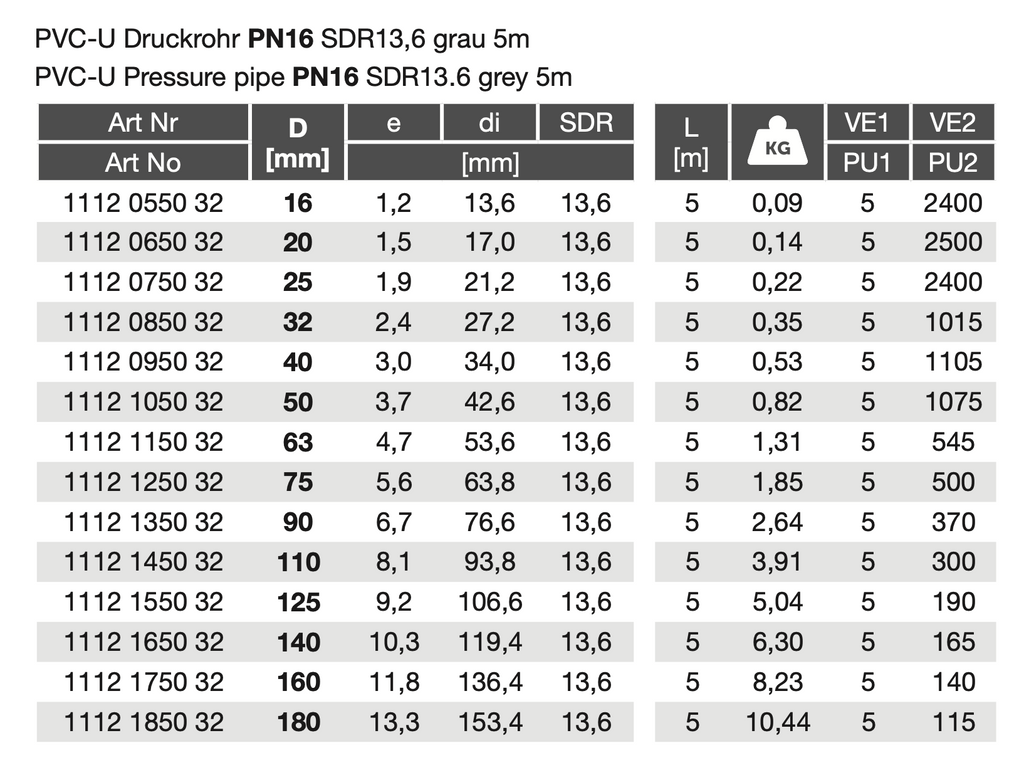 PVC-U Pressure pipe