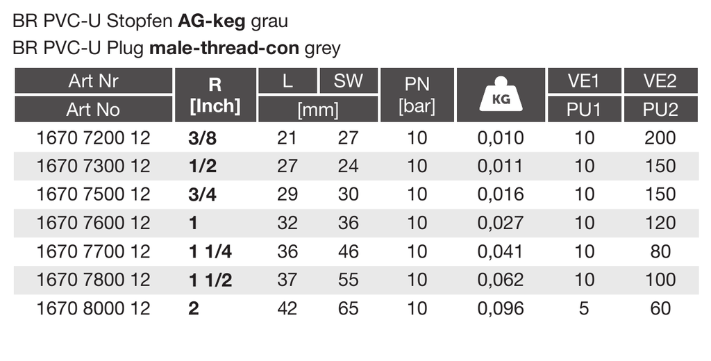 PVC-U Stopfen AG-keg