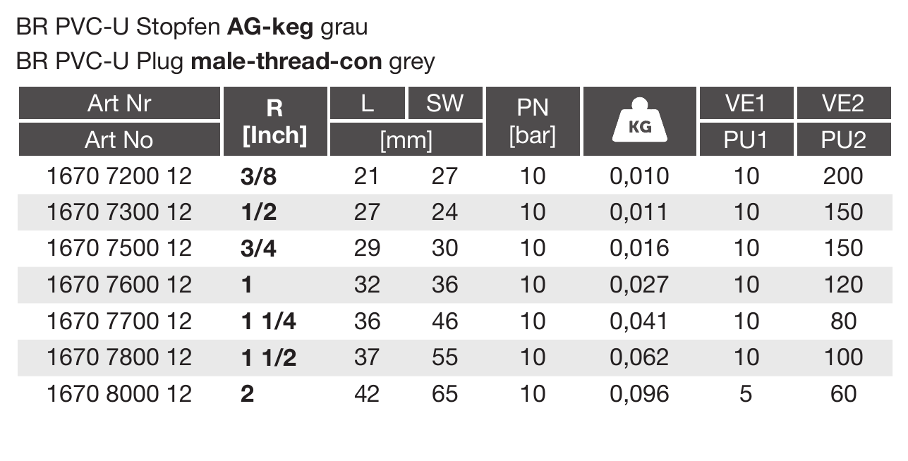 PVC-U Stopfen AG-keg