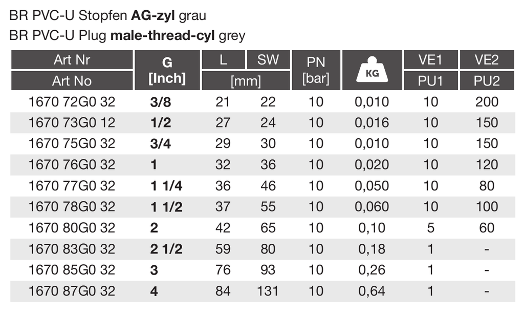 PVC-U Stopfen AG zyl