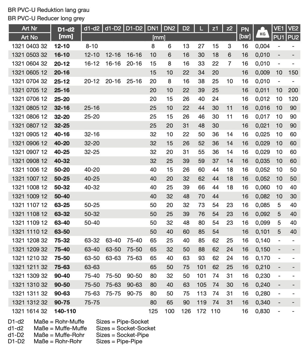 PVC-U Reduktion lang